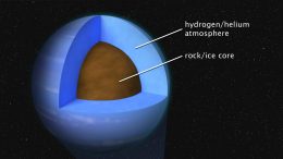哈勃和斯皮策揭示了这颗中等大小行星的大气层