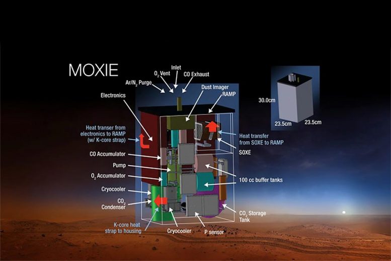 MAXIE MARS氧气ISRU MARS 2020 ROVER的实验仪器