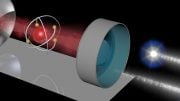 量子栅极允许光颗粒彼此相互作用