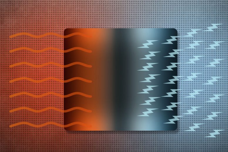 Topological Materials Boost the Efficiency of Thermoelectric Devices